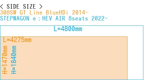 #308SW GT Line BlueHDi 2014- + STEPWAGON e：HEV AIR 8seats 2022-